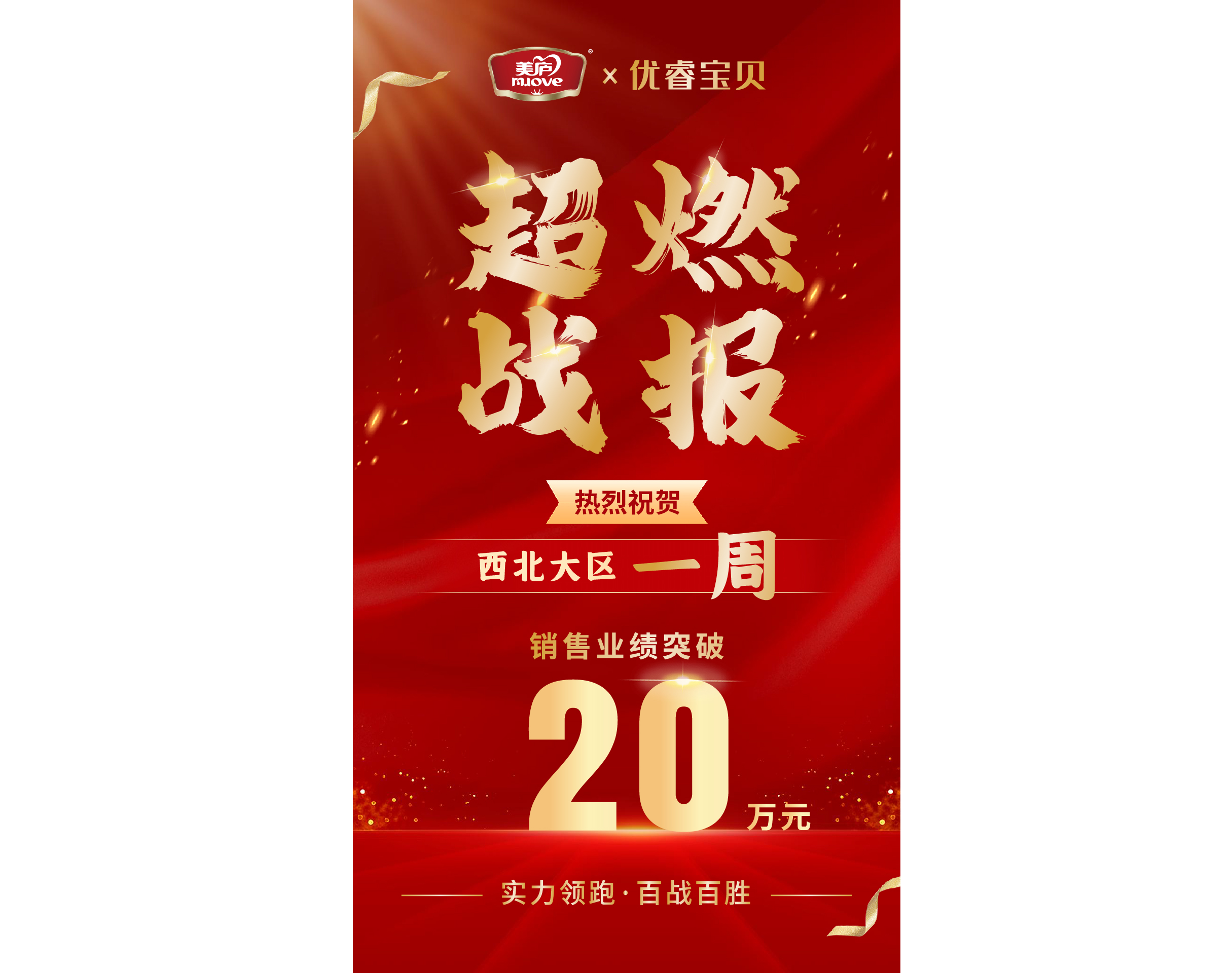 西北大区启动“朝阳秋季冲刺PK赛”，明博体育臻铂单品7日销售业绩突破20万！